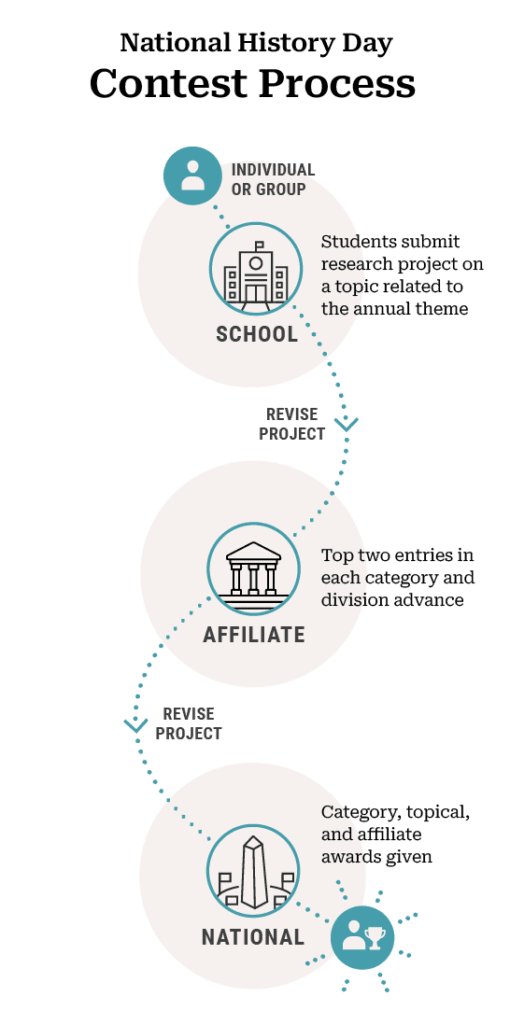 Contest National History Day